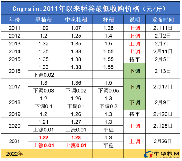 粳稻收购